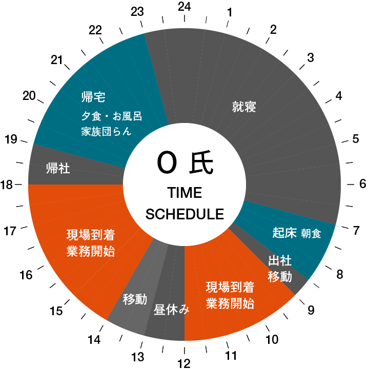O氏の1日のタイムスケジュール